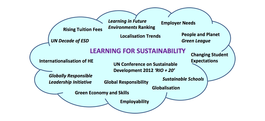 Learning For Sustainability